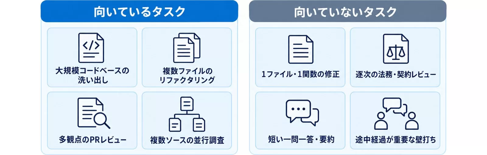 Ultra modeが向いているタスクと向いていないタスクを並列化の観点で対比した図