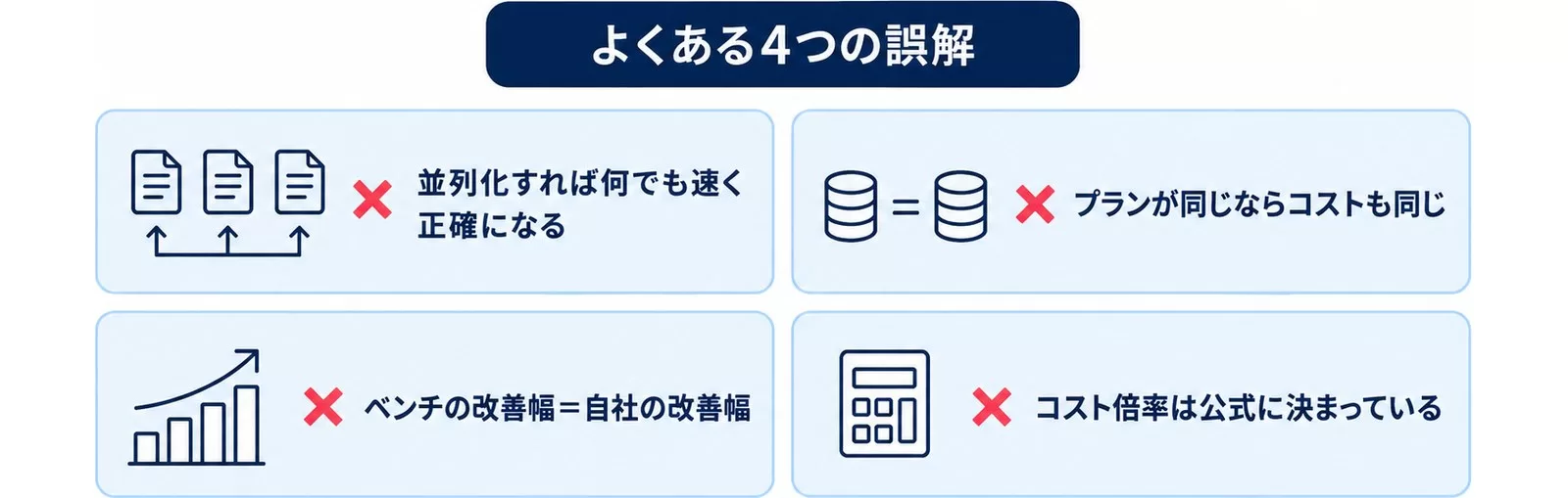 GPT-5.6 Ultra modeについてよくある4つの誤解を並べた図