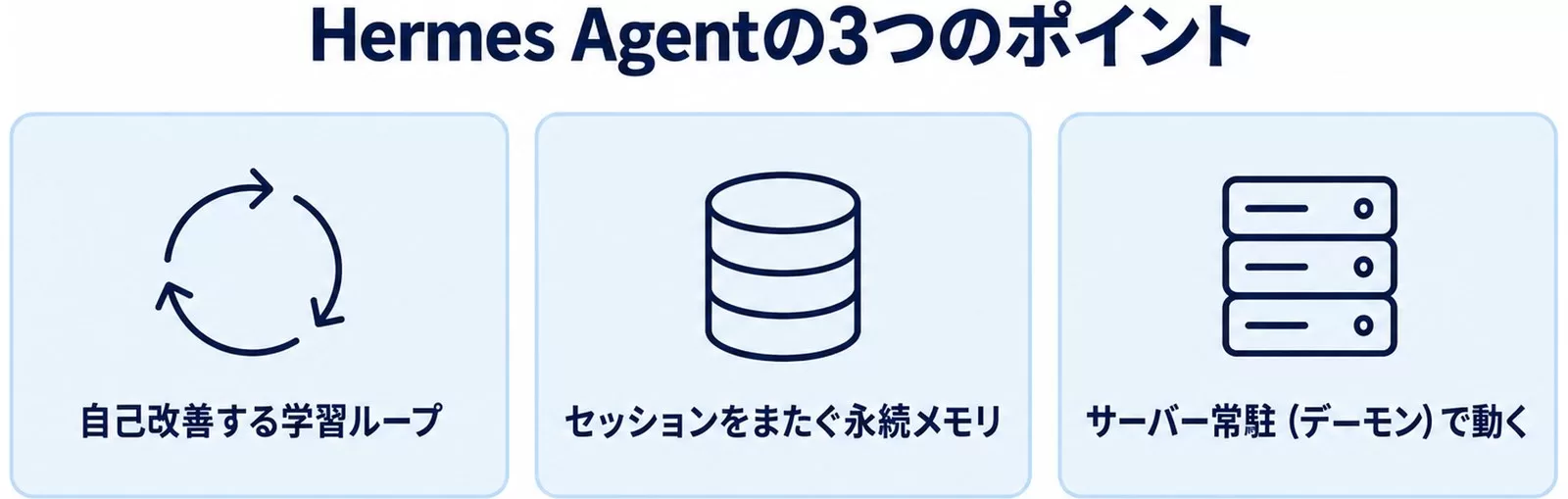 Hermes Agentの仕組み3つのポイント
