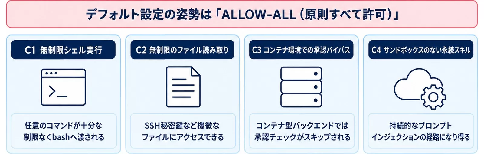 独立監査が指摘したCritical 4件の内容を示す図