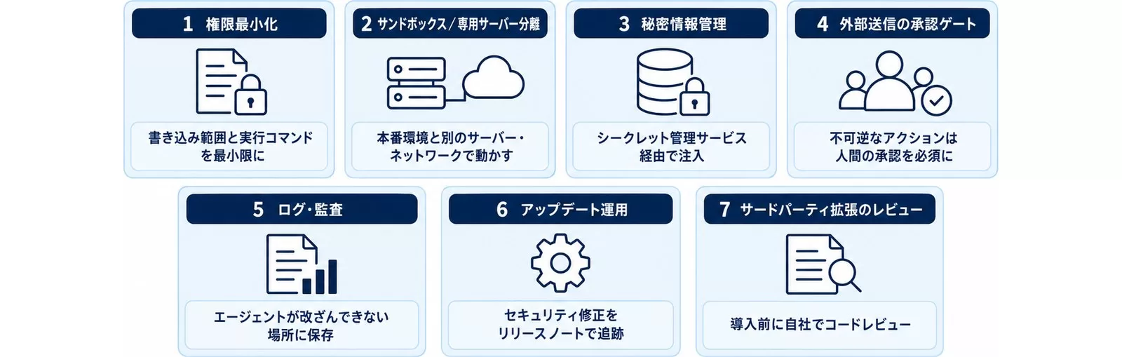 企業が導入前に整えるべき7つの安全対策を示す図