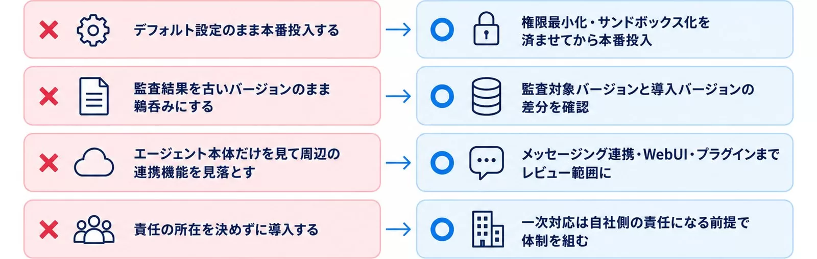 Hermes Agent導入でよくある失敗4つと回避策を対比した図