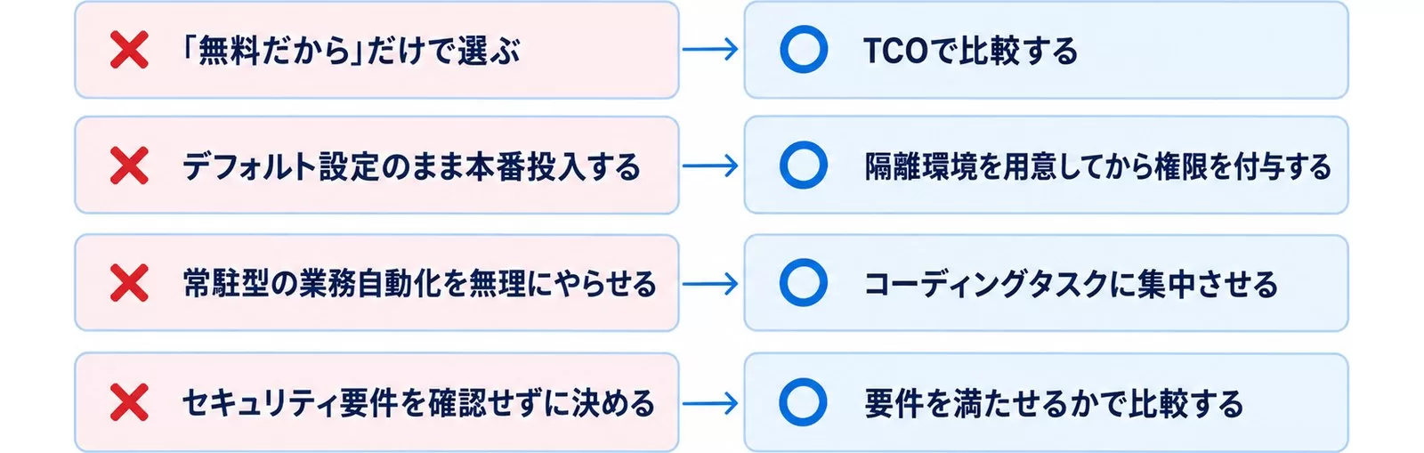 比較検討時によくある4つの失敗と正しいアプローチを対で並べた注意点の図