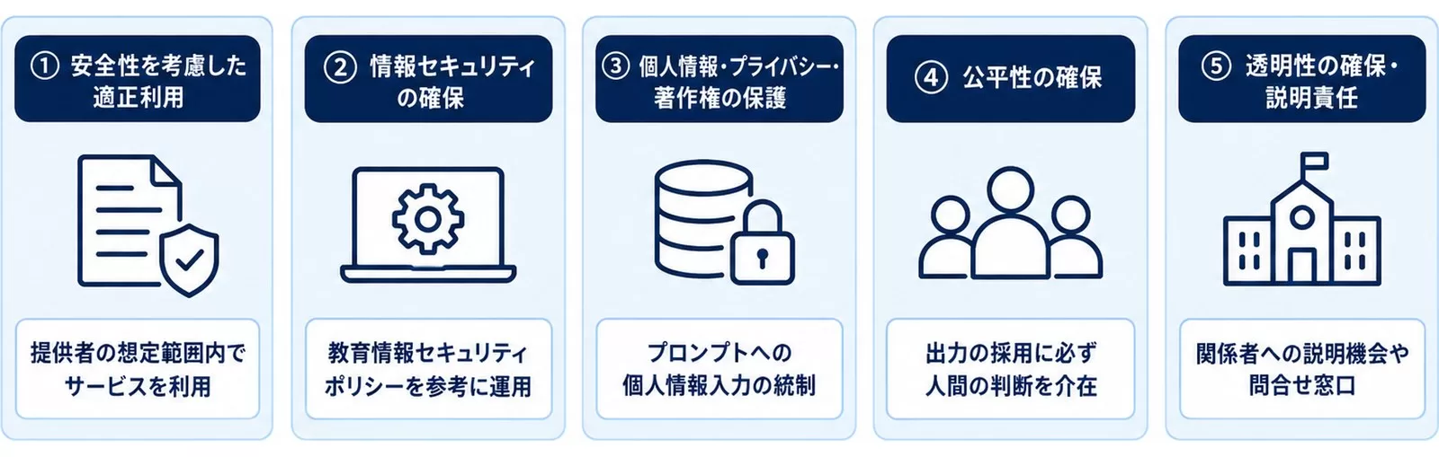 学校現場が押さえるべき5つの観点を示す図