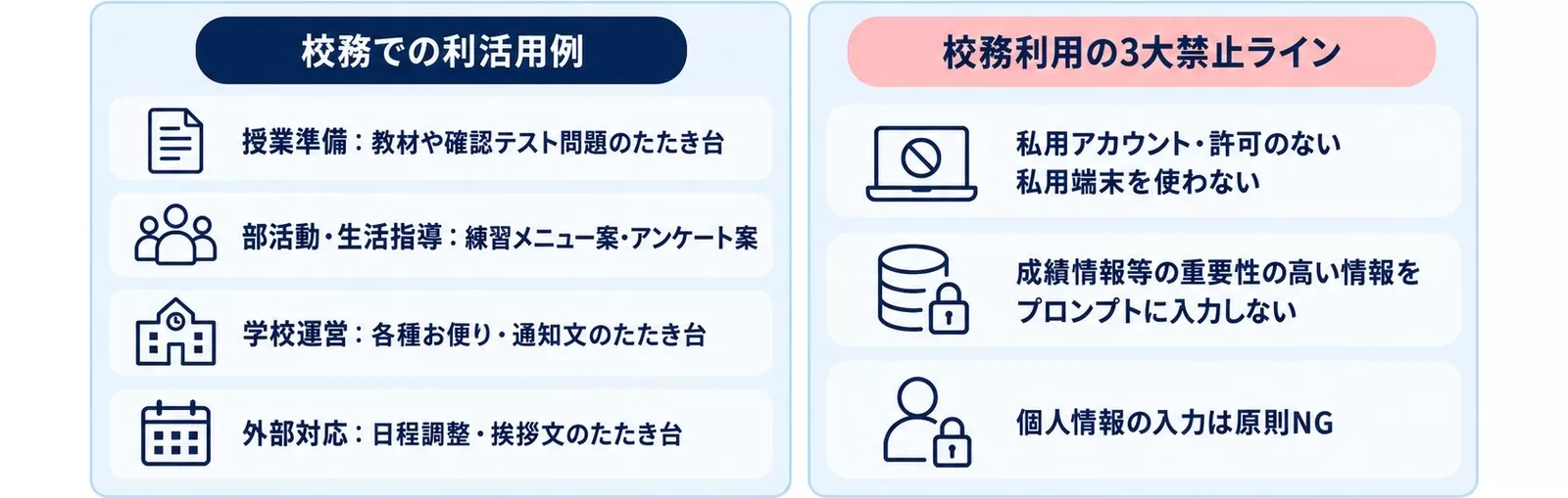 校務での利活用例と3大禁止ラインを対比した図