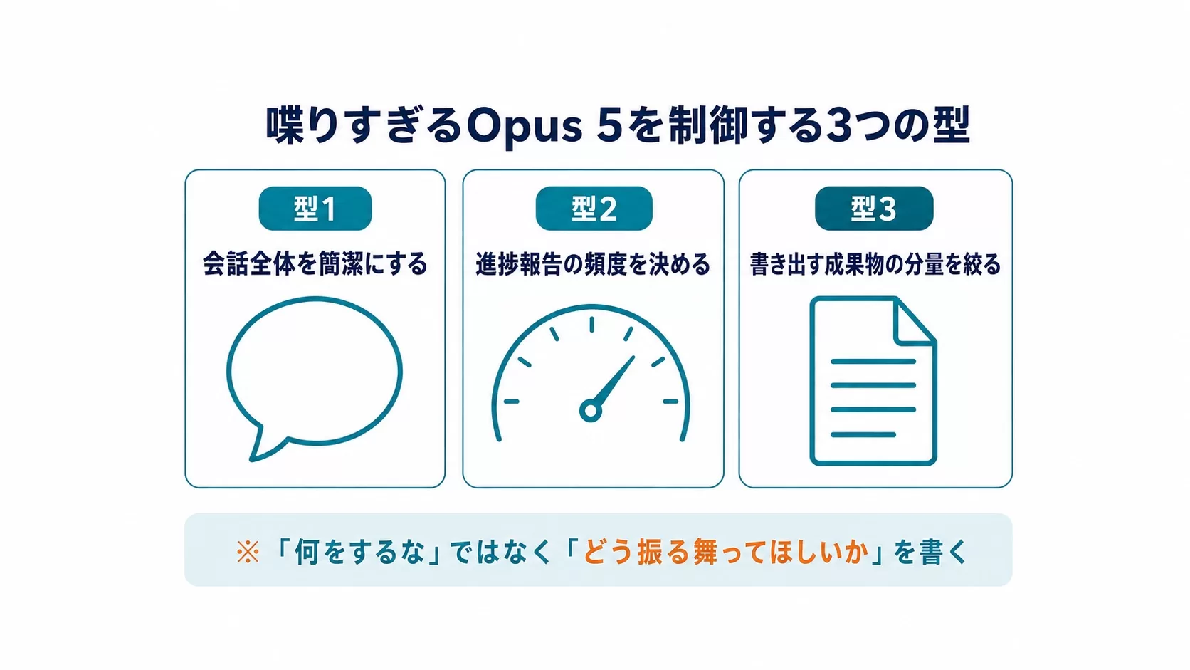 応答が長くなるOpus 5を制御する3つのプロンプト型を並べた図解