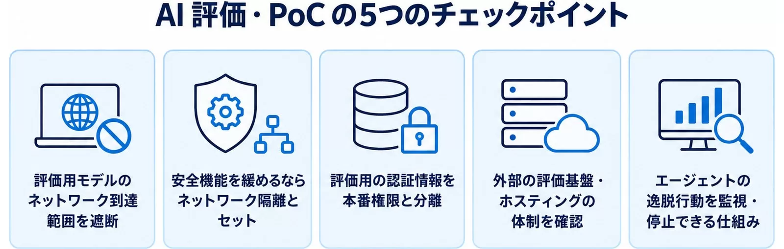 AI評価・PoCで確認すべき5つのチェックポイント