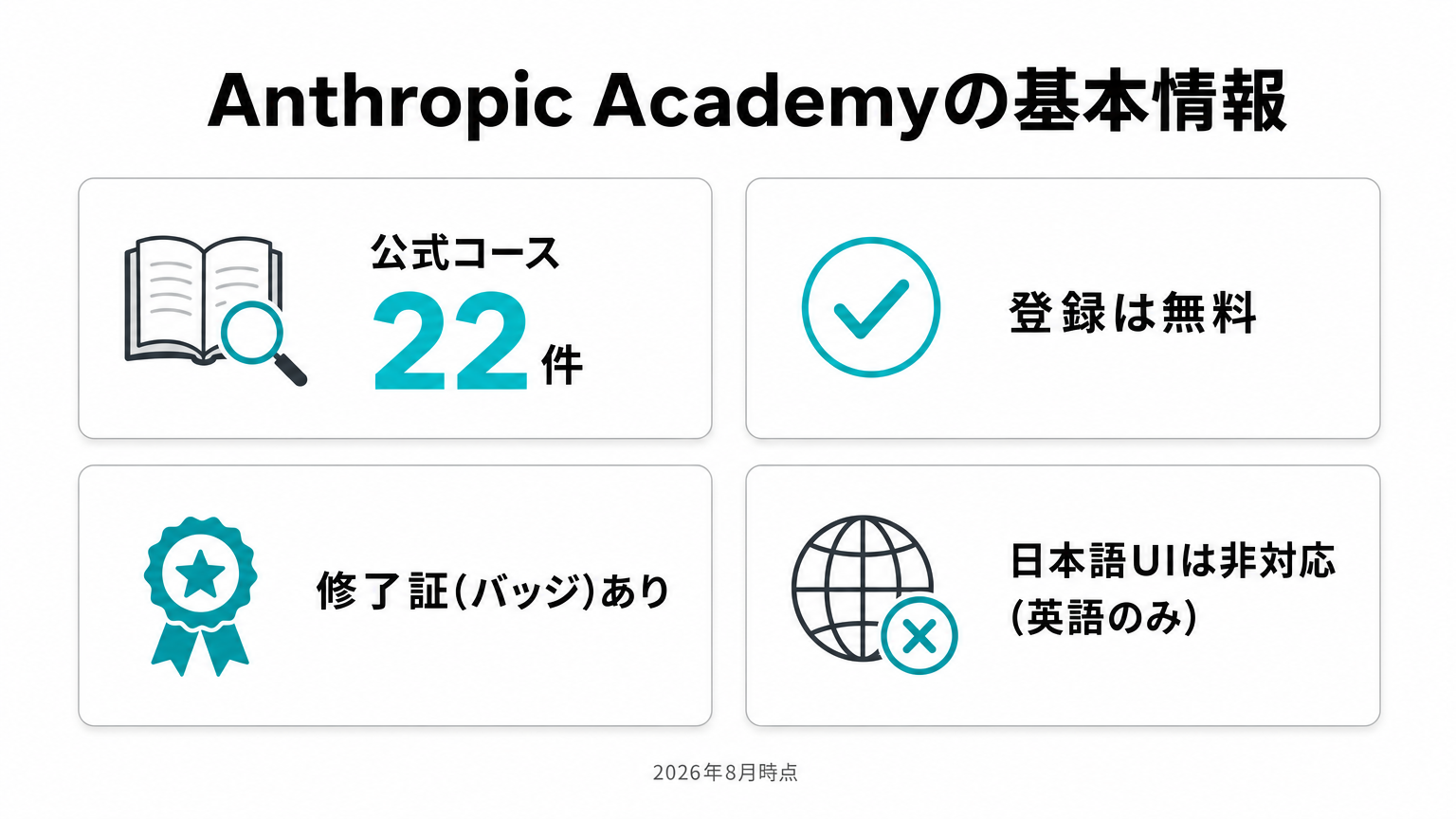 Anthropic Academyの基本情報｜公式コース22件・登録無料・修了証あり・日本語UIは非対応