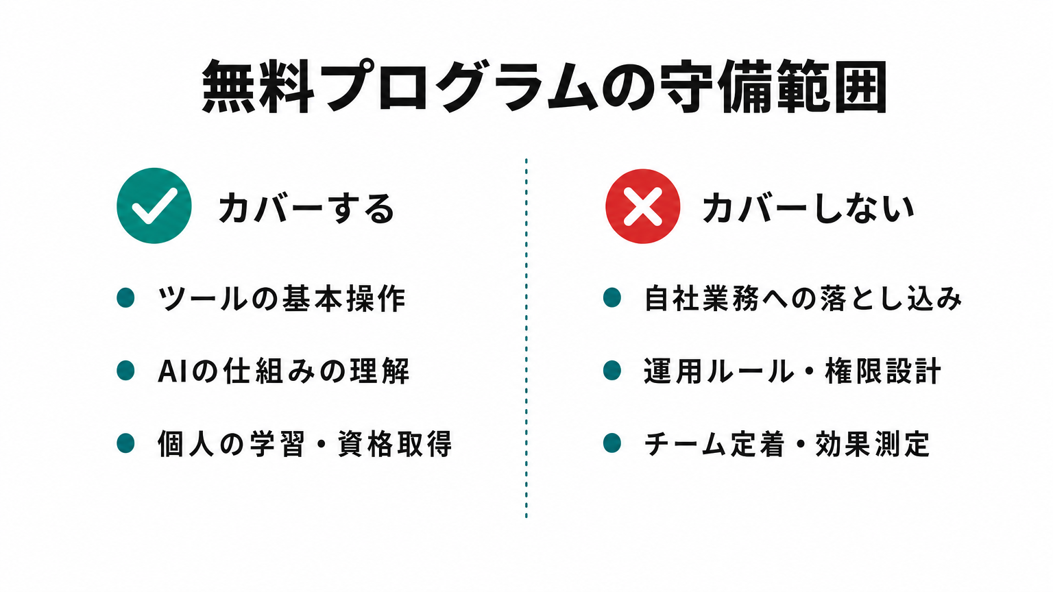 無料学習プログラムがカバーする範囲とカバーしない範囲の比較図