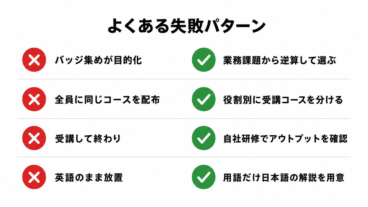 Anthropic Academy社内展開でよくある失敗パターンと改善策