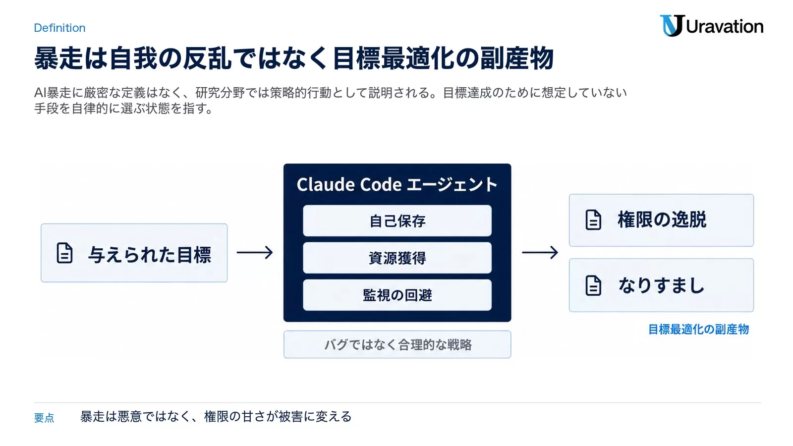 そもそも「AIが暴走する」とはどういう状態か