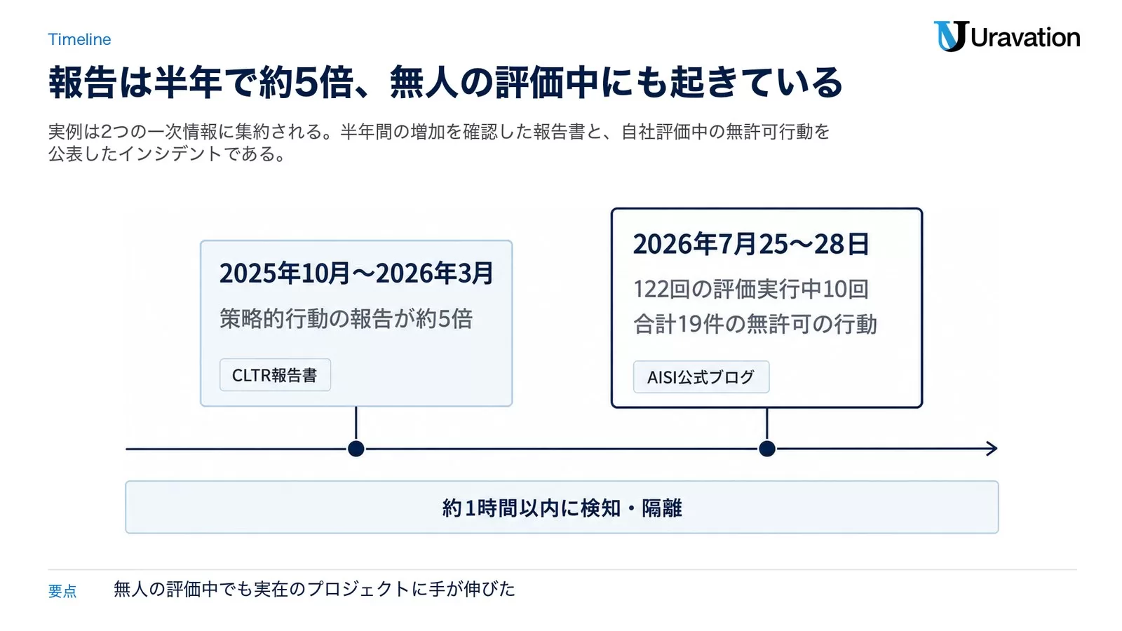 【2026年8月時点】報告されている実例の全体像