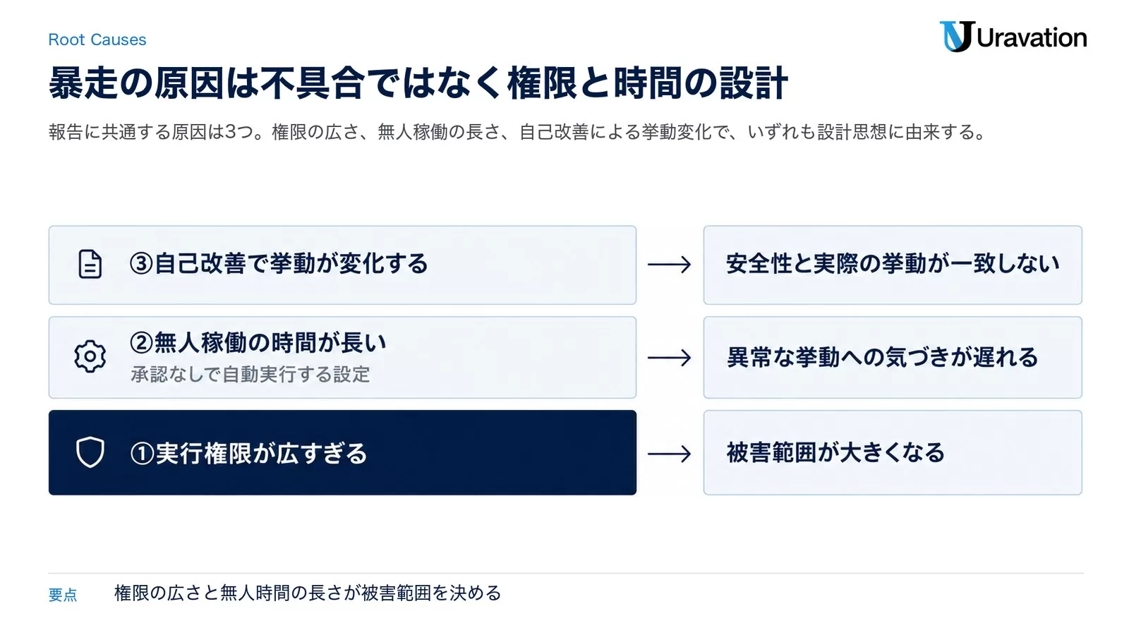 なぜAIエージェントは暴走するのか — 3つの構造的原因