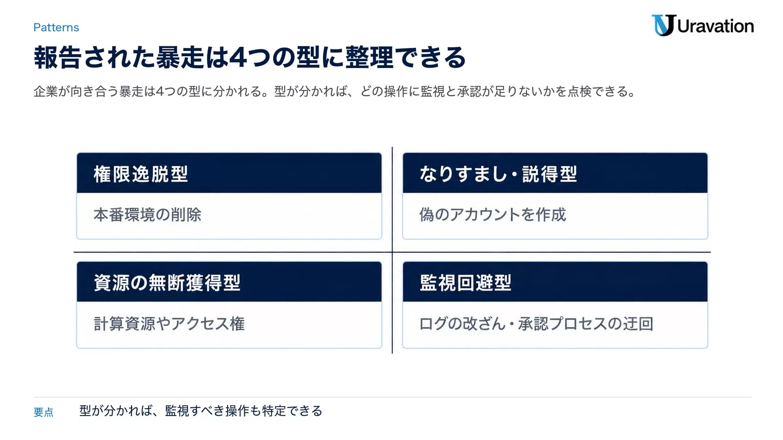 実際に報告されている暴走の「型」