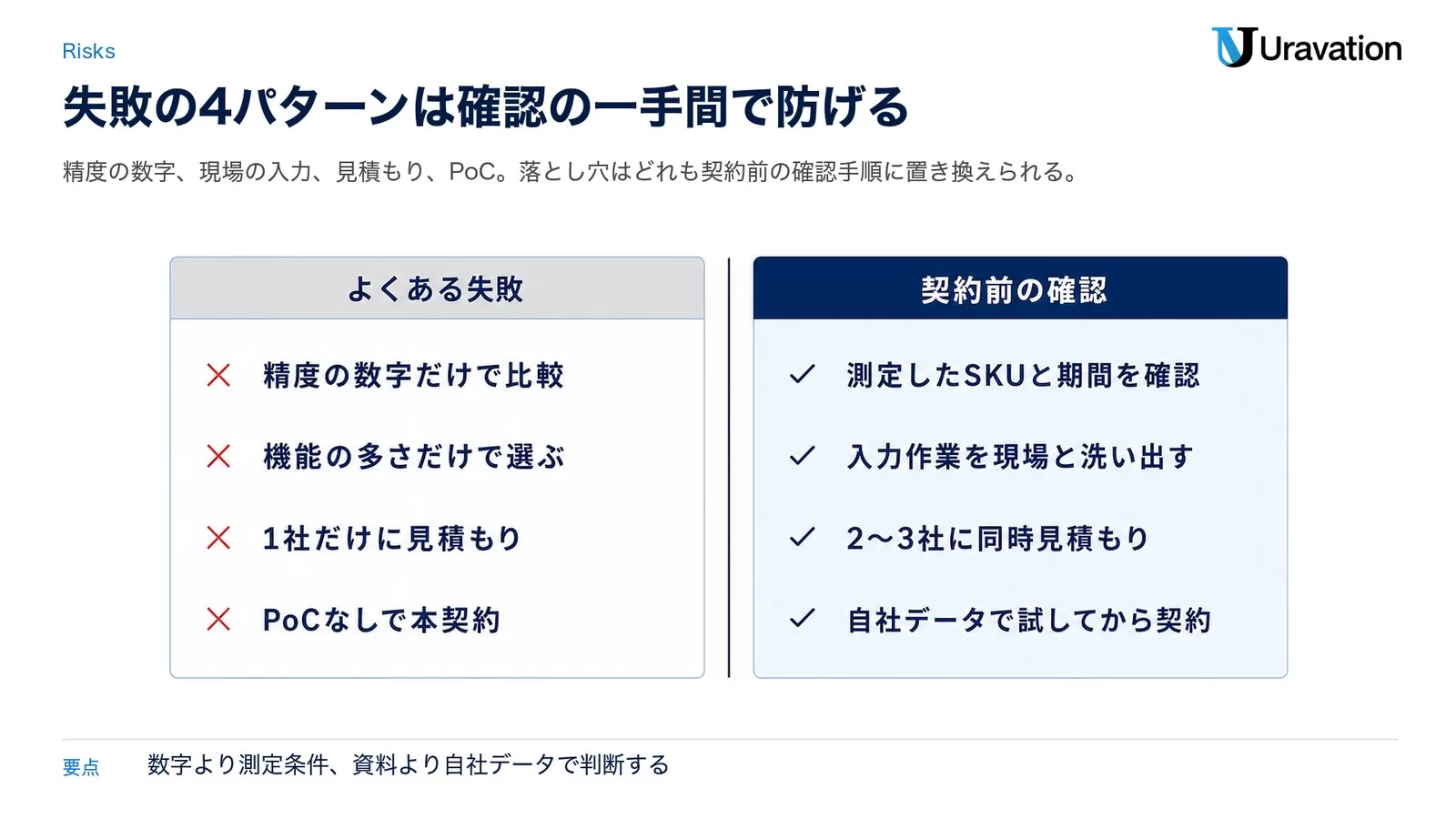 AI在庫管理ツール選定でよくある失敗パターンと正しいアプローチを対比した図解。4つの失敗例をNGとOKで示している
