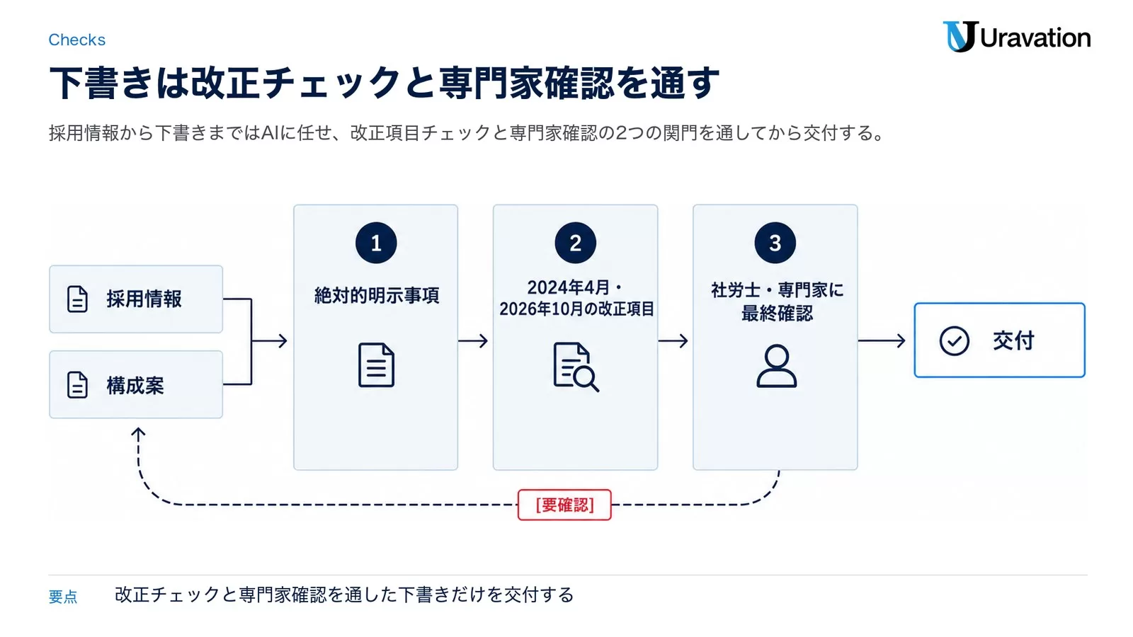 労働条件通知書の法改正タイムライン(2019年4月・2024年4月・2026年10月)