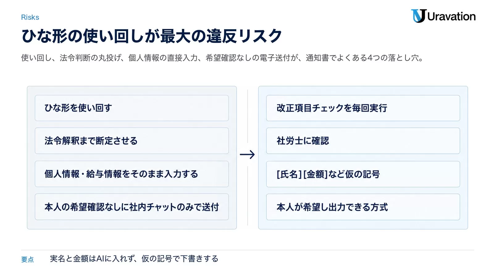 労働条件通知書の絶対的明示事項チェックリスト