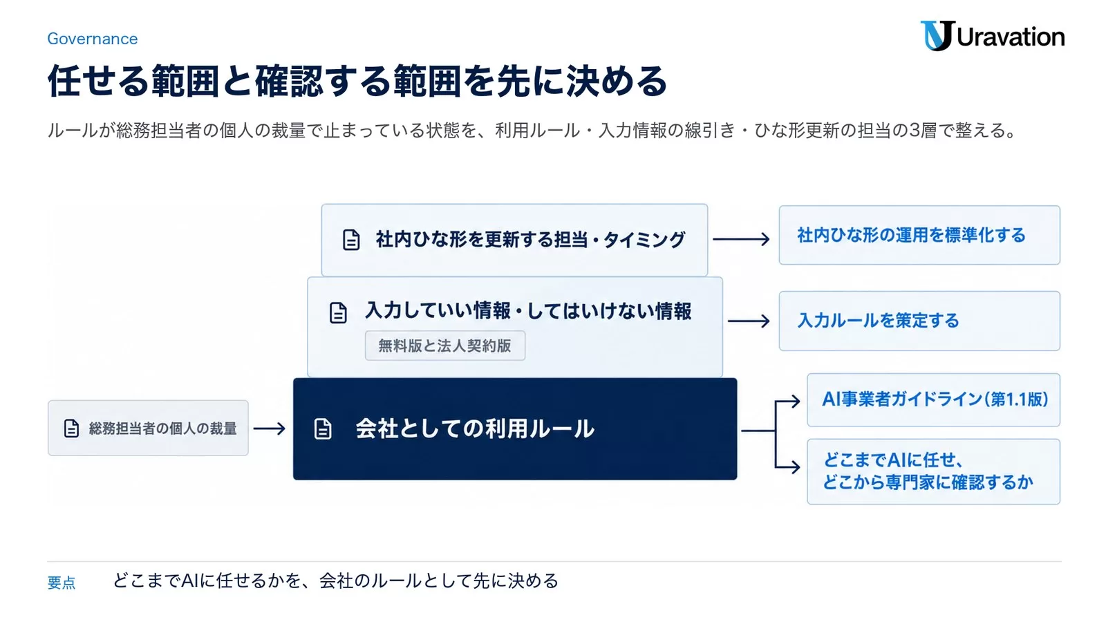 交付前チェック:法令違反リスクが低い通知書と高い通知書の比較
