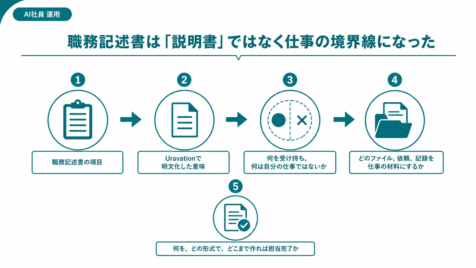 職務記述書は「説明書」ではなく仕事の境界線になった
