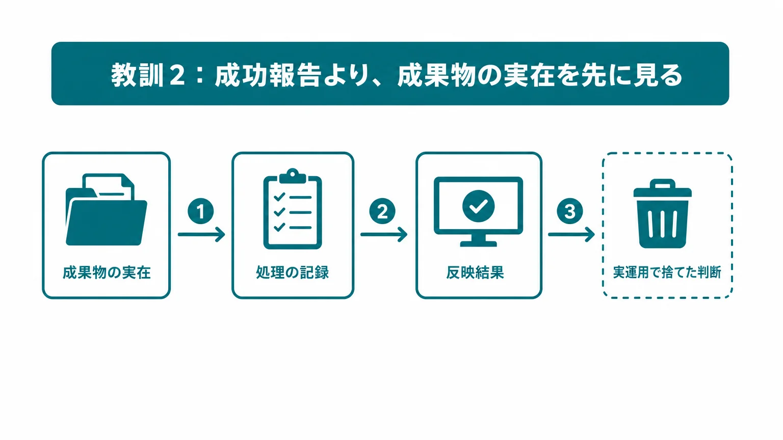 【要注意】「できました」は完了の証拠ではなかった