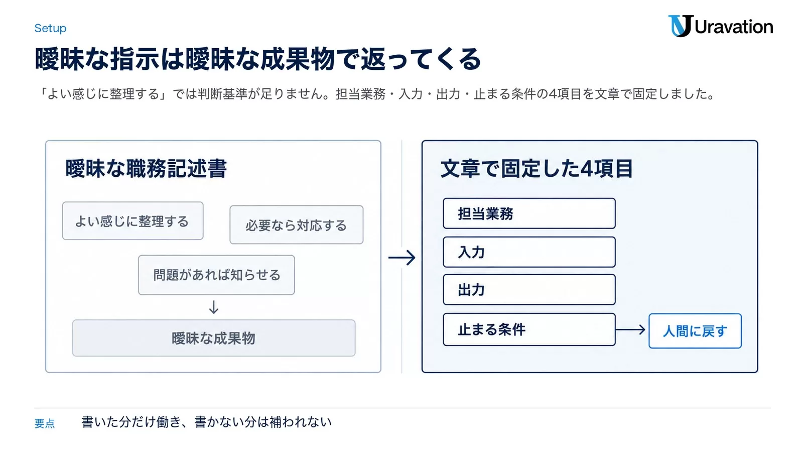 職務記述書は「説明書」ではなく仕事の境界線になった