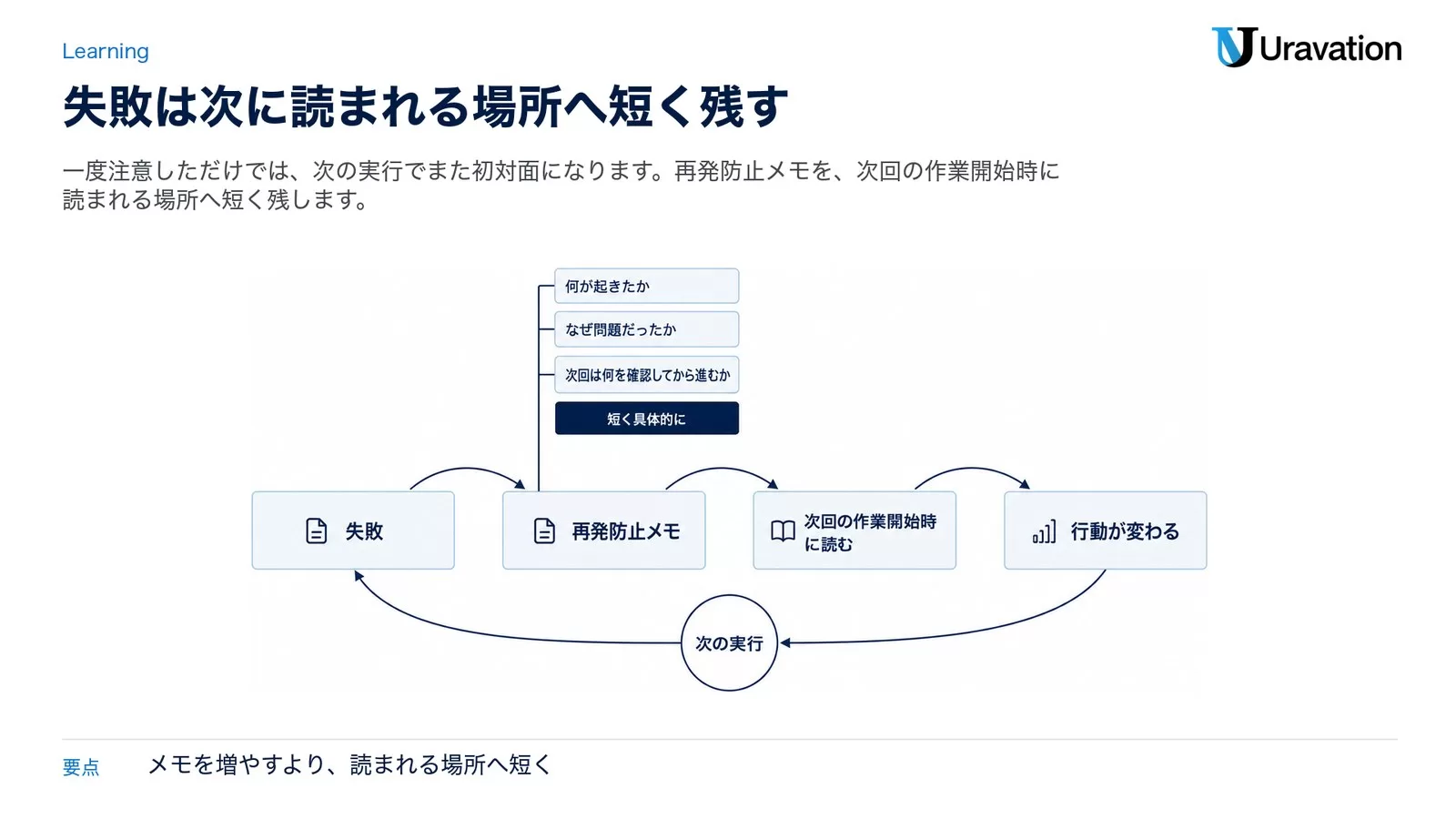 職務と宿題の抜け漏れを確認するAIマネージャー、秘書室長の番頭さん