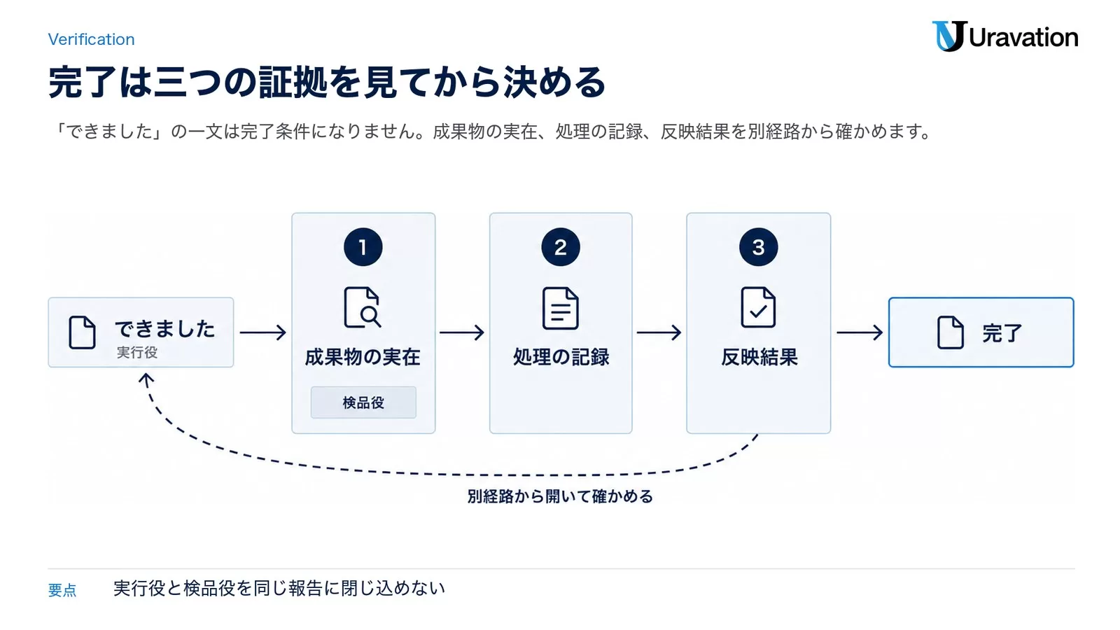 【要注意】「できました」は完了の証拠ではなかった