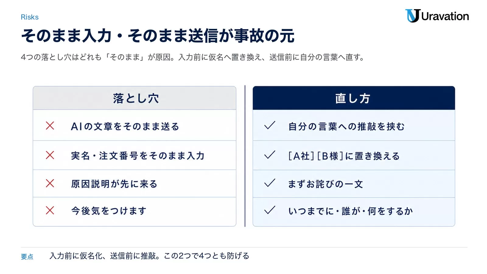 AIで謝罪文を書くときの4つの落とし穴のNG・OK比較図