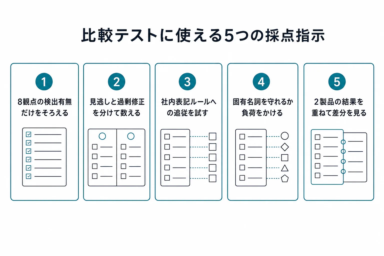 比較テストに使える5つの採点指示(図解)