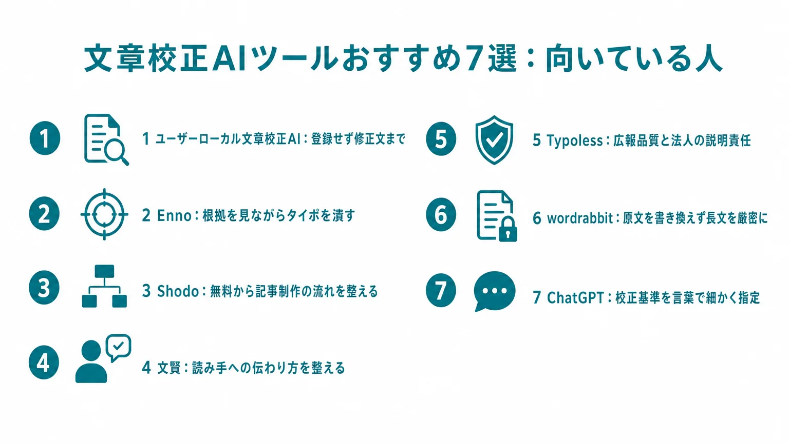 おすすめ7選:強みと向かない場面