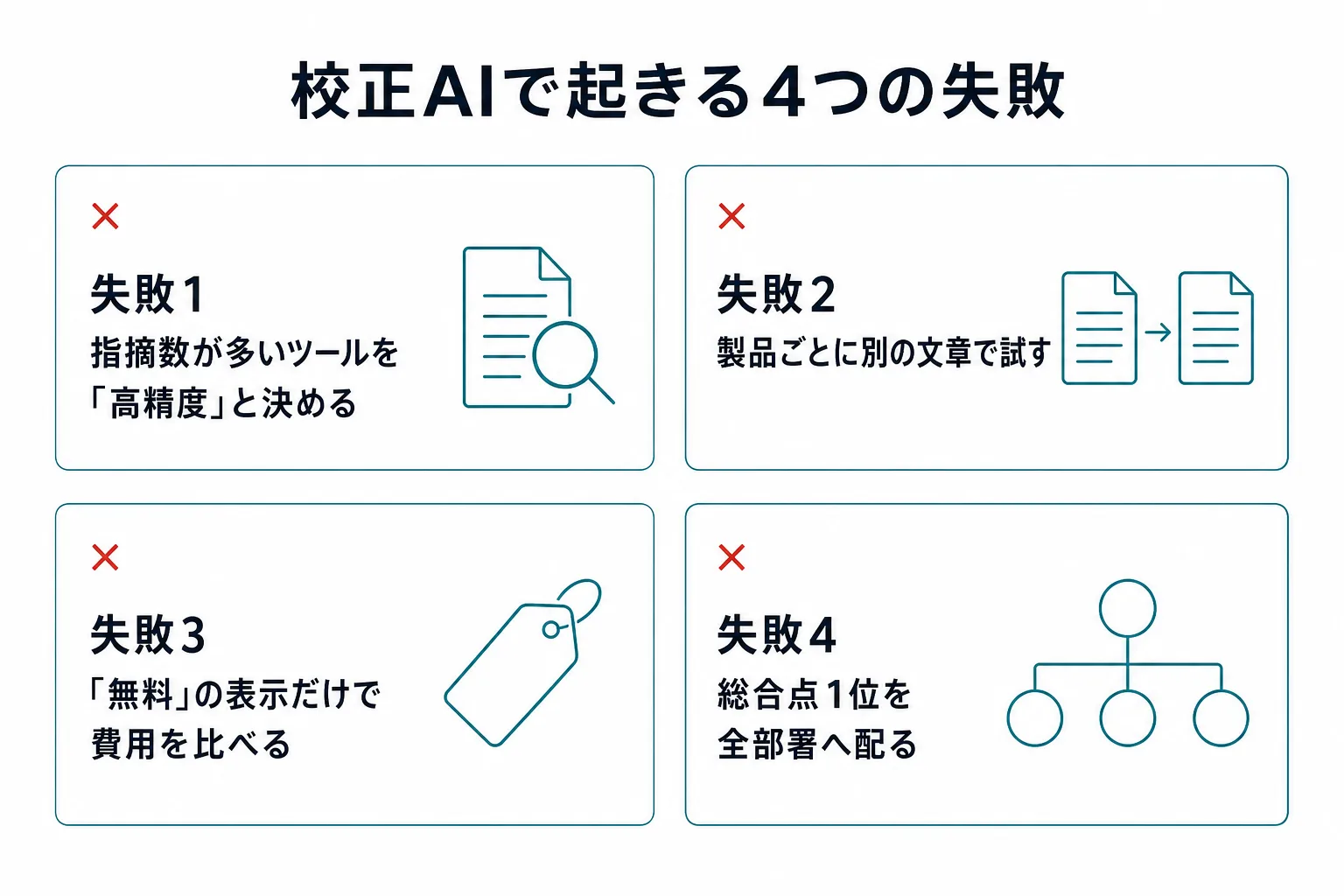 校正AIで起きる4つの失敗(図解)