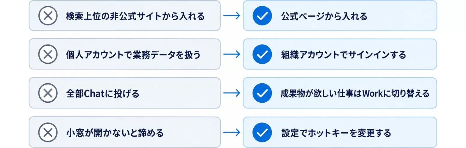 移行でつまずく失敗パターンと対処の図。非公式サイト、個人アカウント、全部Chat、ホットキー競合