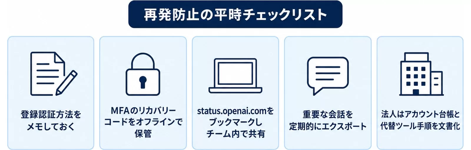 再発防止の平時チェックリスト5つを示す図