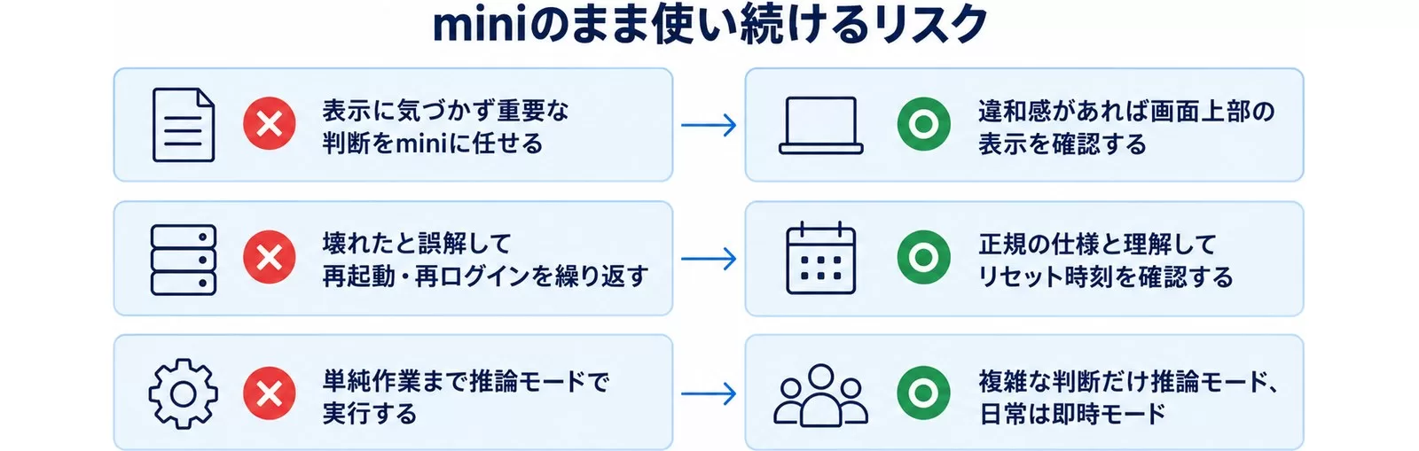 miniのまま使い続けるリスクと回避策
