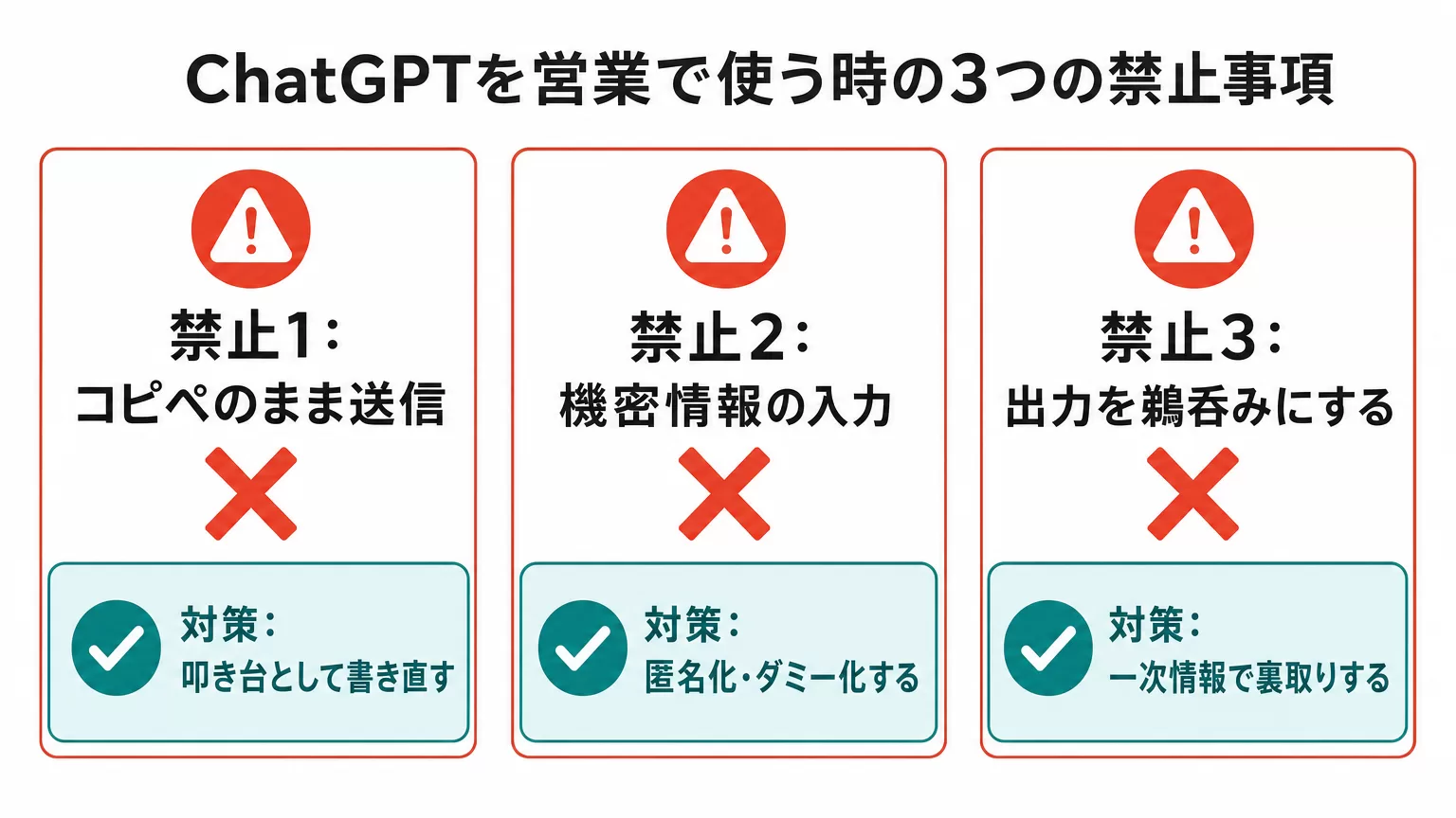 ChatGPTを営業で使うときの3つの禁止事項(コピペのまま送信・機密情報の入力・出力の鵜呑み)とそれぞれの対策を示すリスクマップ