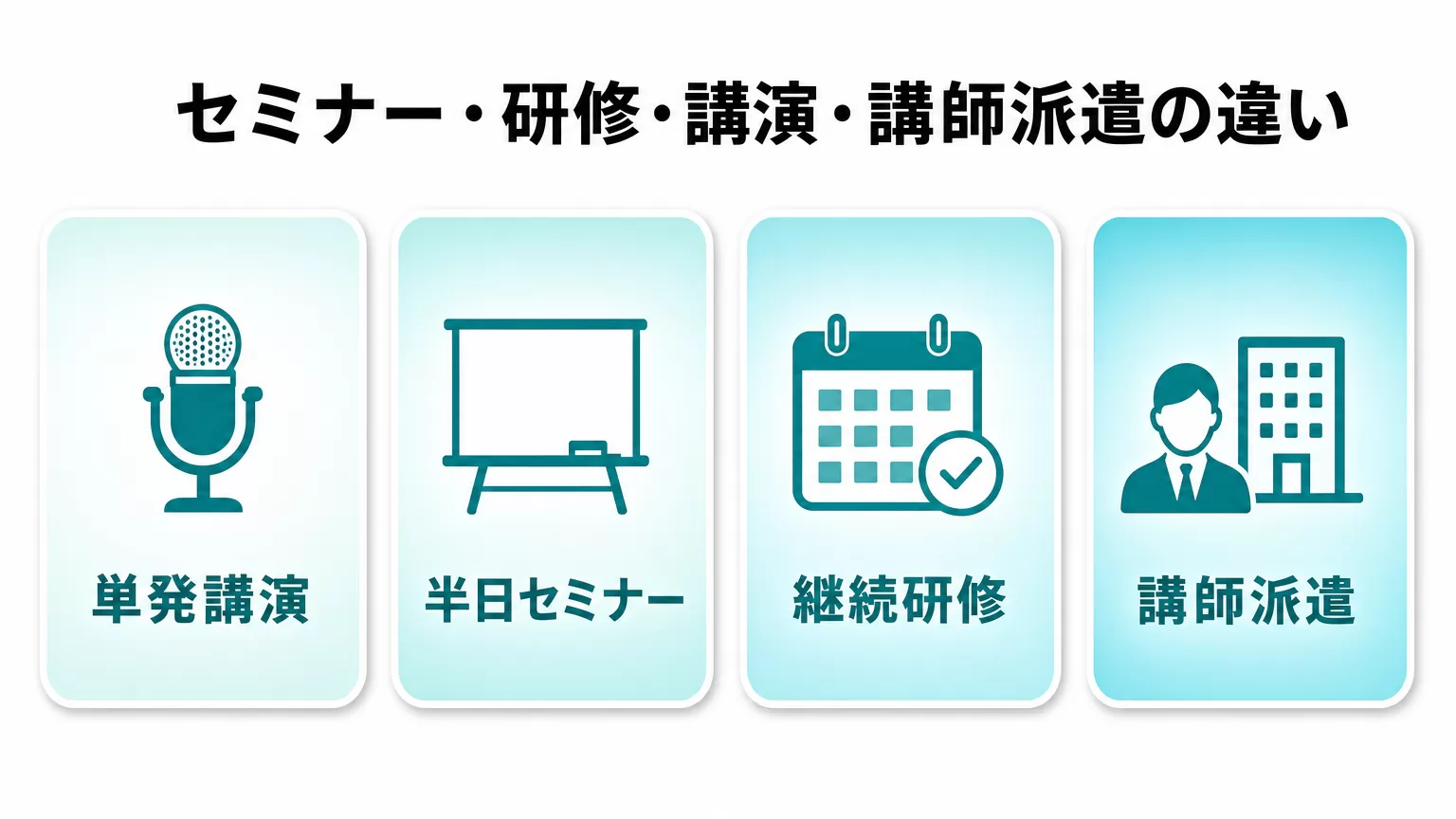 セミナー・研修・講演・講師派遣の4つの依頼形態の違いを示す図解。単発講演・半日セミナー・継続研修・講師派遣の4つのボックスを並べたインフォグラフィック