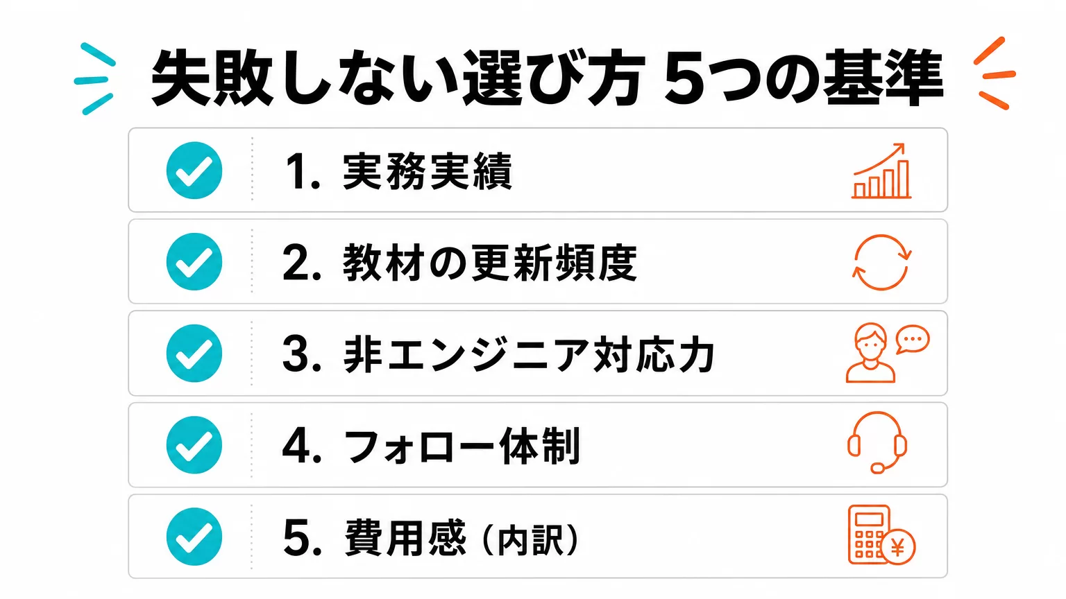 失敗しない選び方5つの基準のチェックリスト図解。実務実績・教材の更新頻度・非エンジニア対応力・フォロー体制・費用感の内訳を示すインフォグラフィック