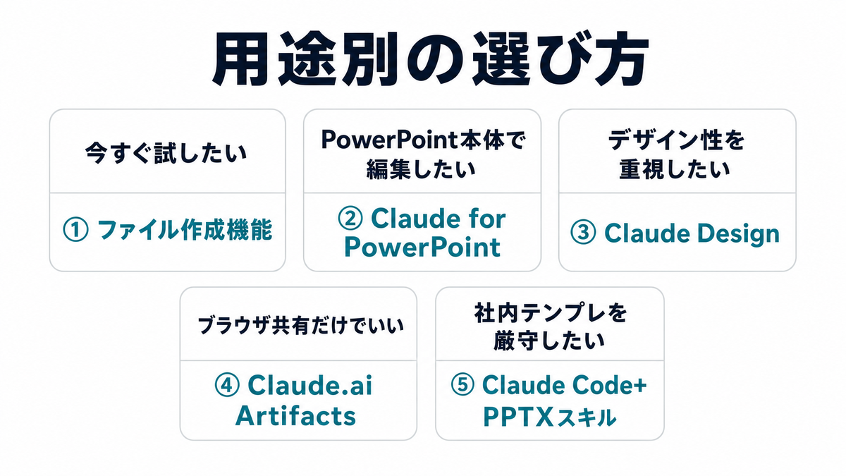 用途別の選び方フローチャート