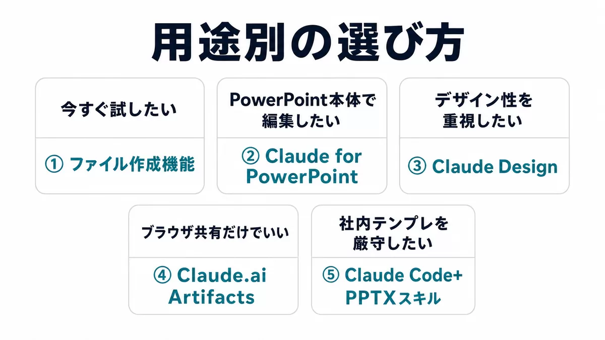 用途別の選び方フローチャート