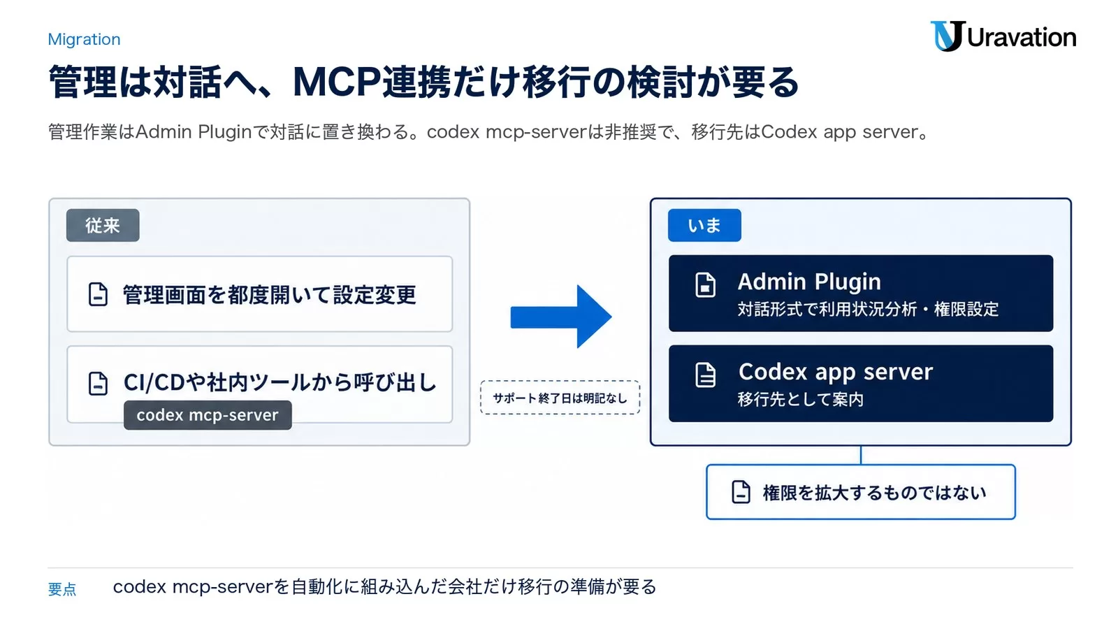 MCPサーバーコマンド非推奨化と移行先の図解