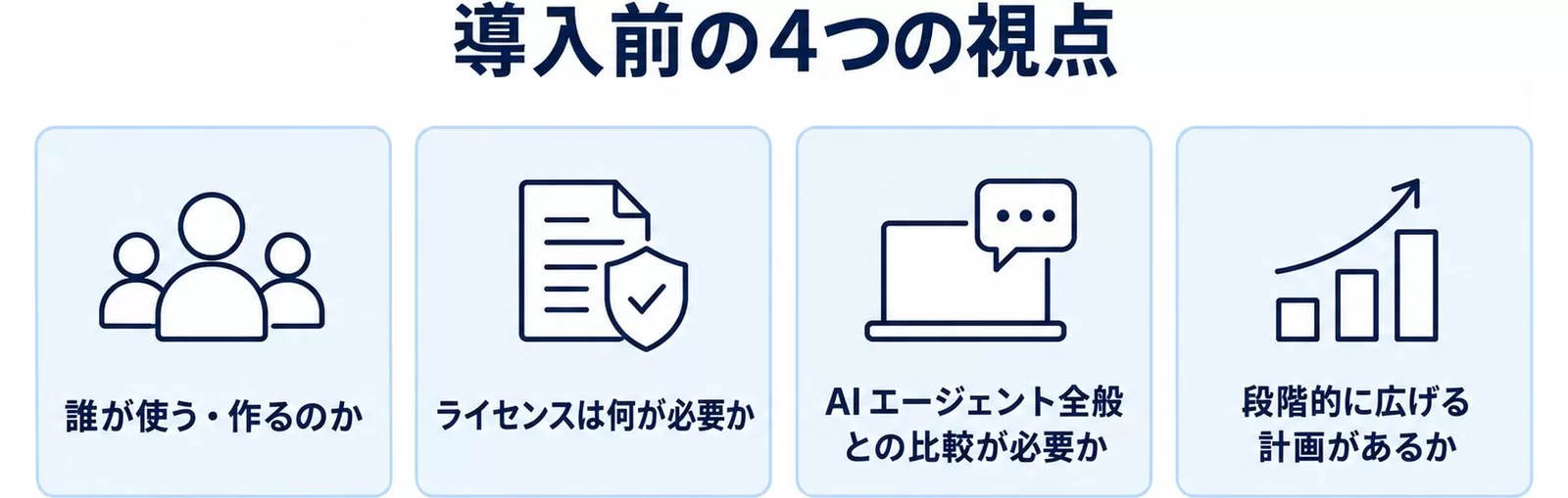 Copilotエージェント導入前の4つの判断視点