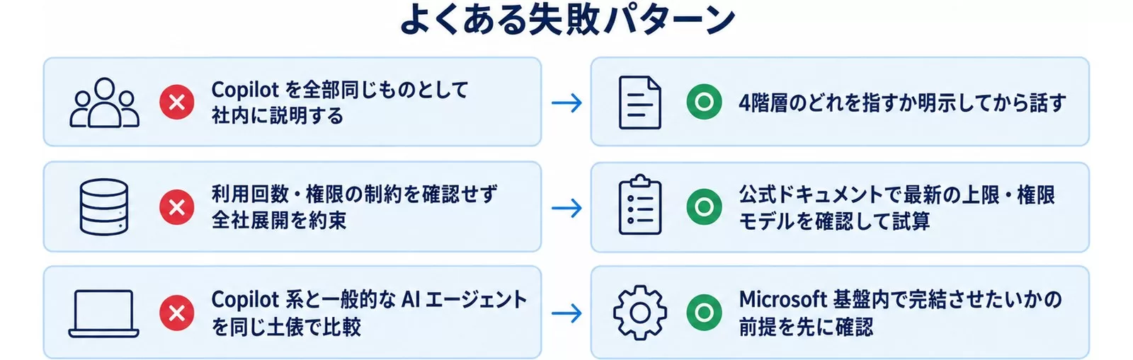 Copilotエージェント導入でよくある失敗と回避策