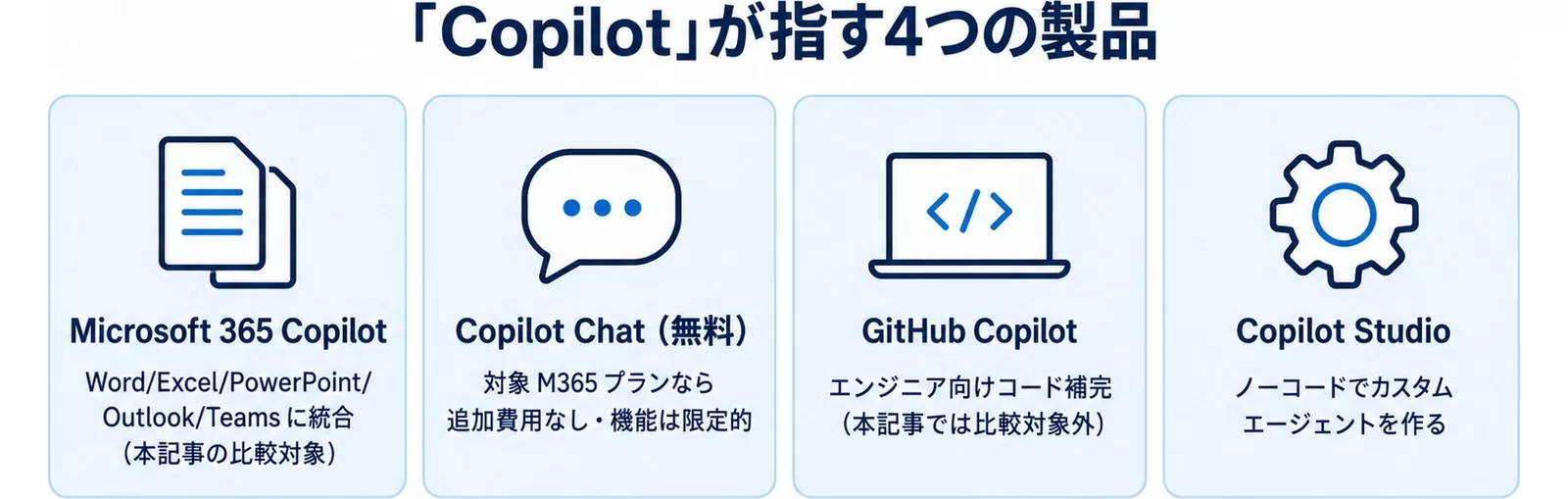 Copilotという名前が指す4つの製品