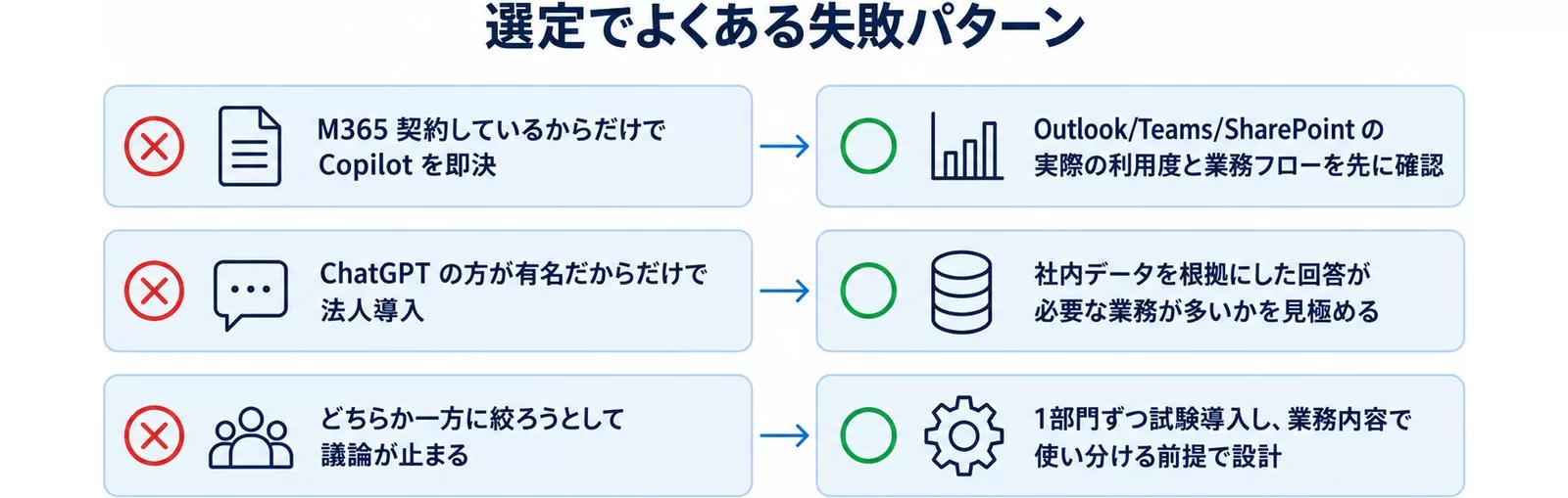 Copilot・ChatGPT選定でよくある失敗と回避策