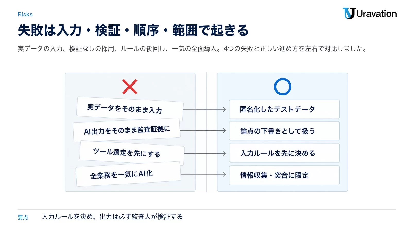公認会計士のAI導入で陥りがちな4つの失敗のリスクマップ