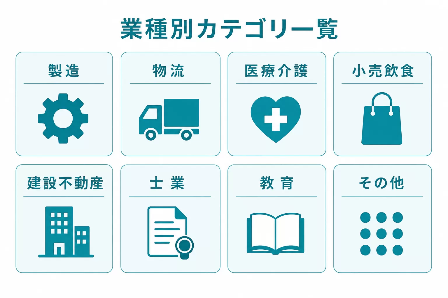 業種別カテゴリ一覧。製造・物流・医療介護・小売飲食・建設不動産・士業・教育・その他の8カテゴリを示すマップ