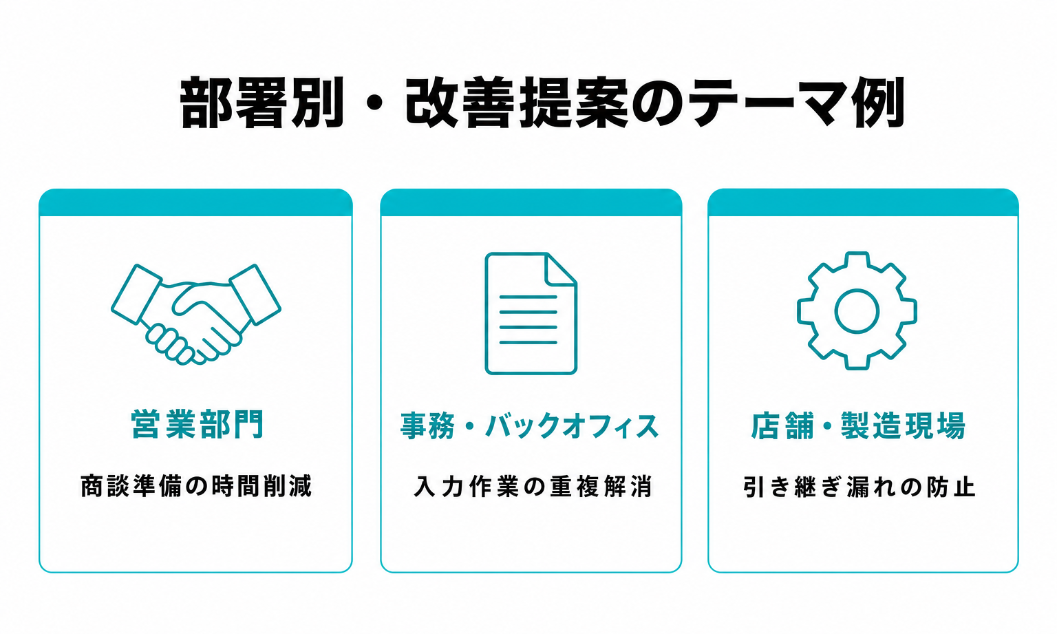 部署別・改善提案のテーマ例の図解