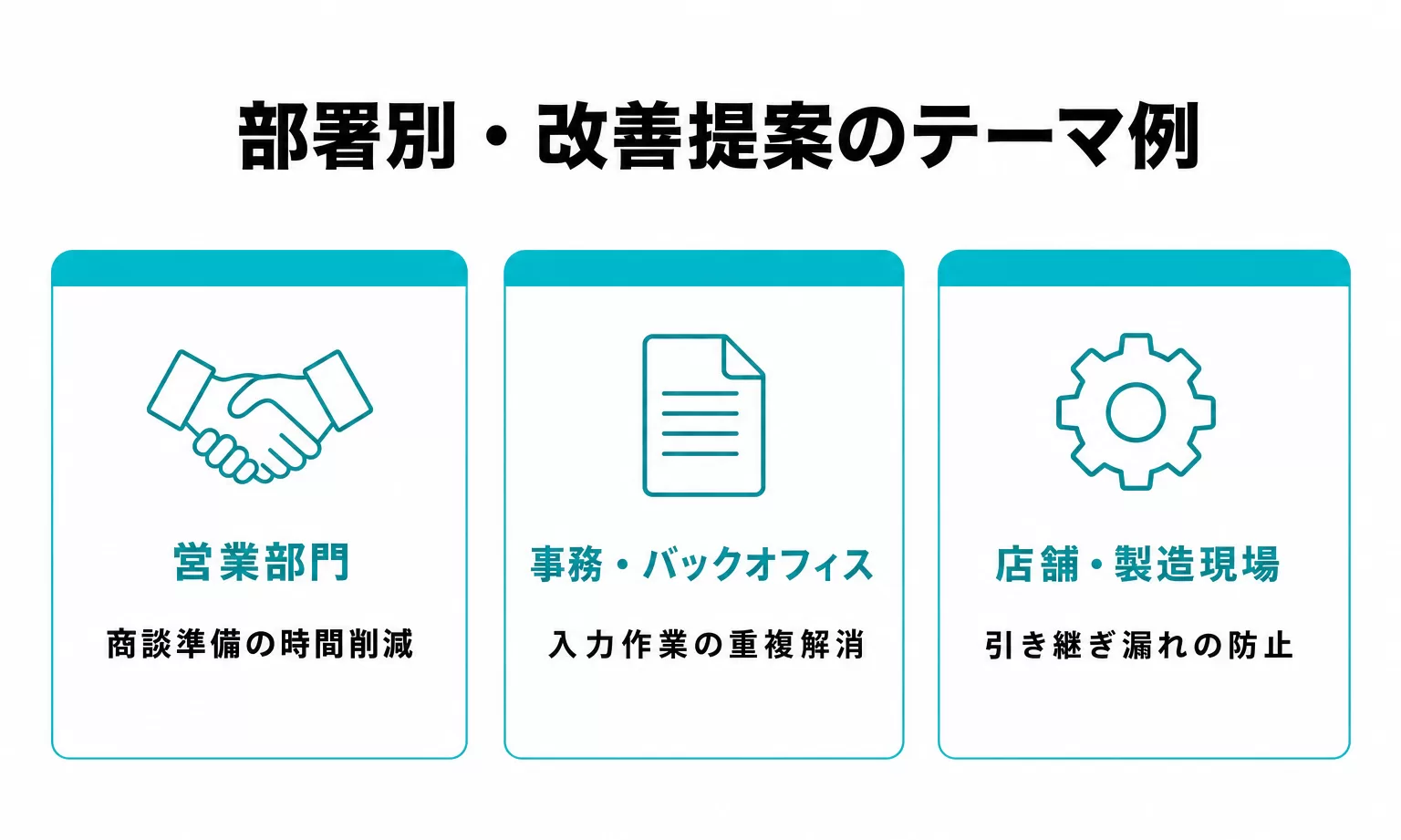 部署別・改善提案のテーマ例の図解