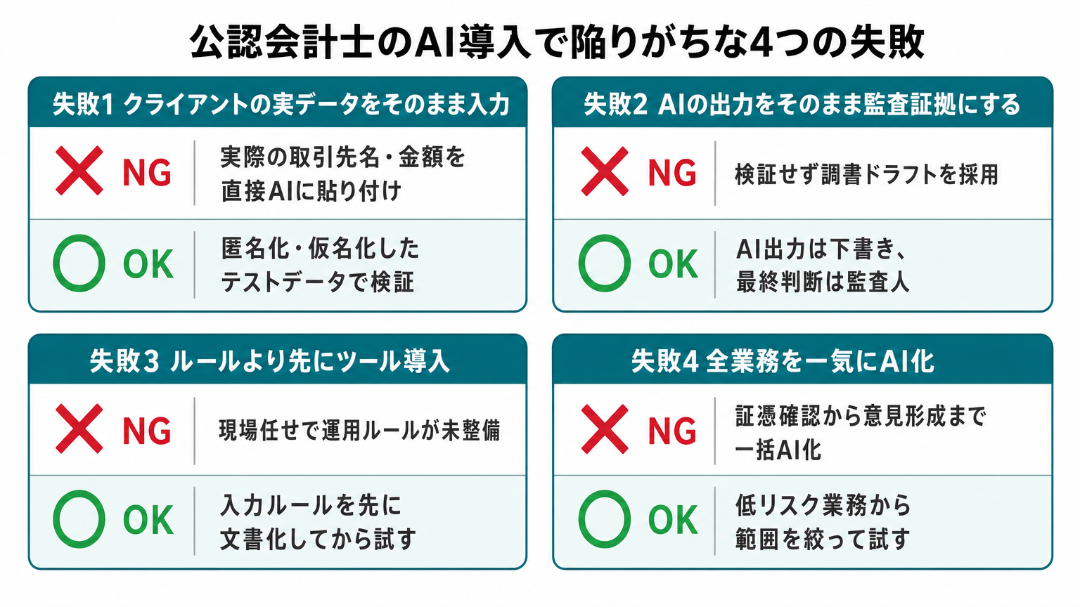 公認会計士のAI導入で陥りがちな4つの失敗のリスクマップ