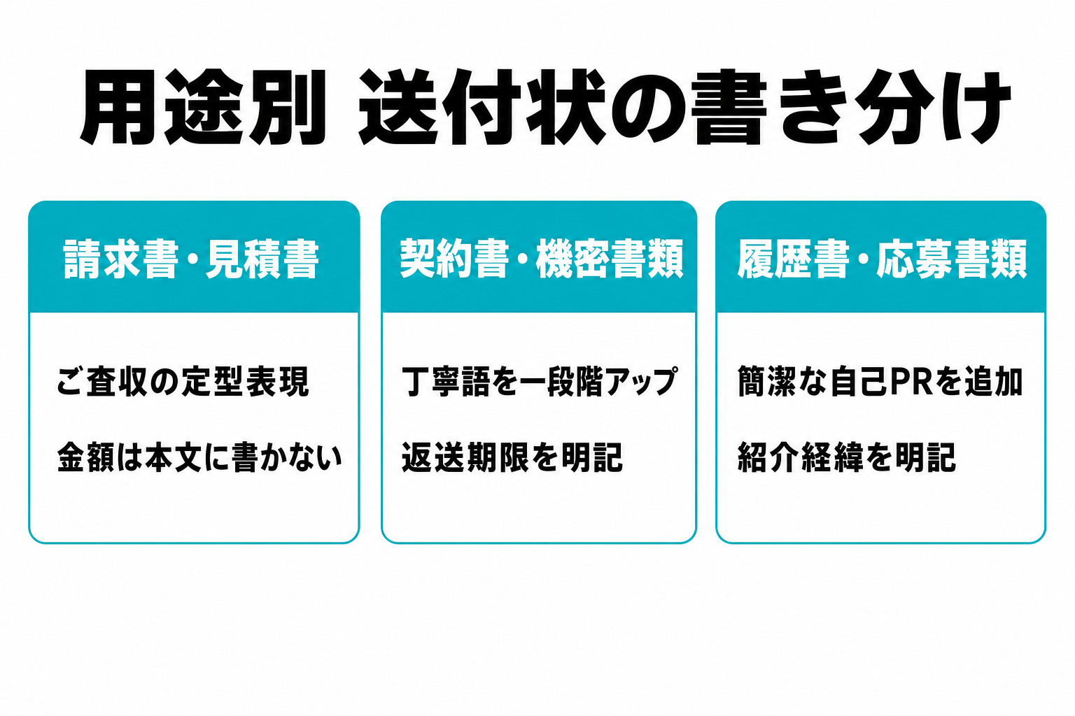 請求書・契約書・履歴書の送付状の書き分けを比較する図解